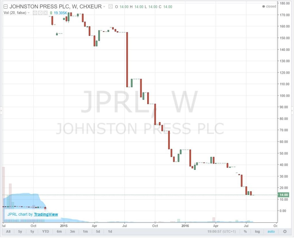 Johnston Press Plc (LONJPR) remains unchanged