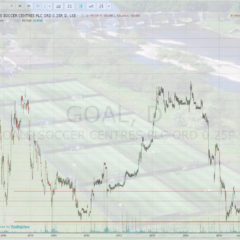 Goals Soccer Centres Plc (LON:GOAL) Stock Swirls at Its 5 Years Low