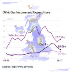 Scottish Oil & Gas Listed Companies Emit Positive Signals
