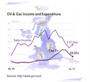 https://scottishstocks.com/- Scottish oil & gas